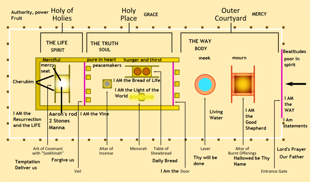 The Way In | His Kingdom