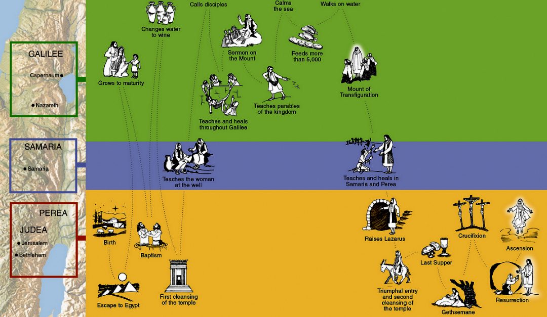 jesus-timeline-5 | His Kingdom